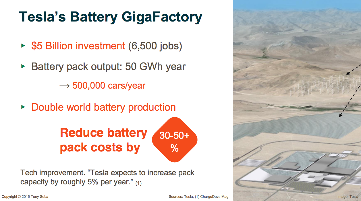 TeslaのGiga Factory。この工場一つで世界で生産されていたリチュウムイオン・バッテリーの総量を上回ってしまう